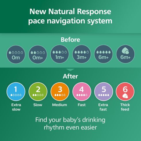 Philips Avent Natural Response Újszülött ajándékcsomag SCD878/11 üvegből készült