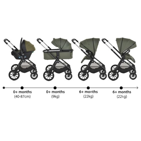 Cangaroo Joker 3:1 multifunkciós babakocsi szett 22kg-ig - Olive/Green