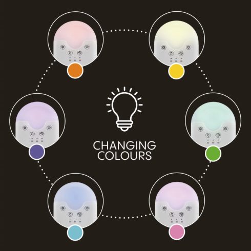 Zopa Hordozható LED-es
éjszakai fény fehér zajjal