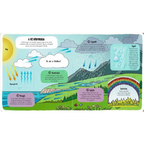 Kis felfedezők - Minden, ami időjárás 