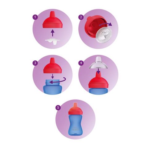 Philips AVENT 18+ Kemény itatófejes pohár 300 ml - zöld