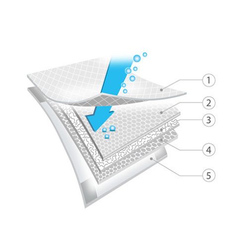 BabyOno pelenkázó alátét 40*90 cm - 10 db (+ 2 db gratis)