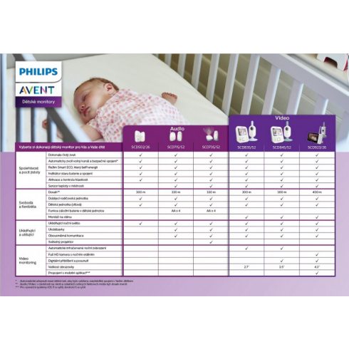Philips Avent Connected kamerás bébiőr SCD923/26
